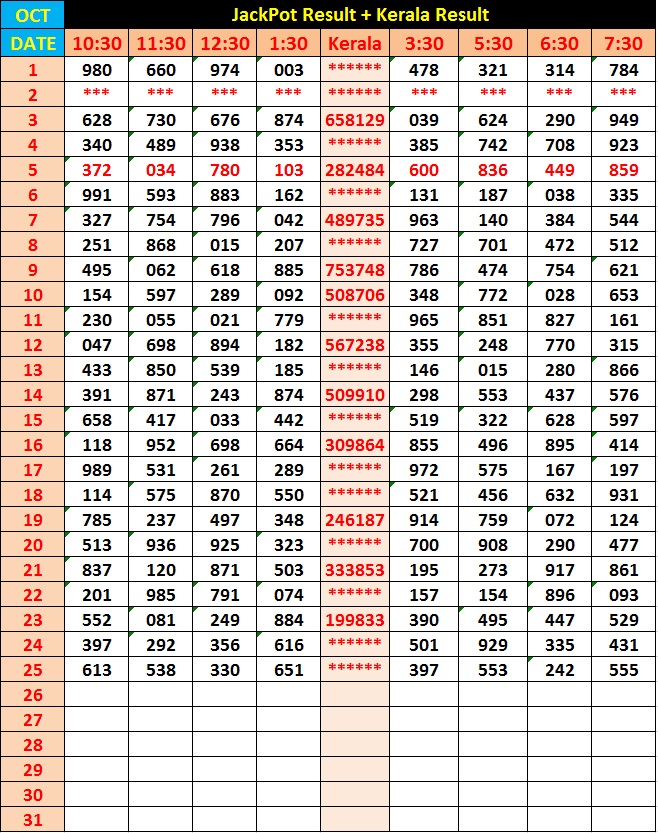 Jackpot Lottery Results 2020