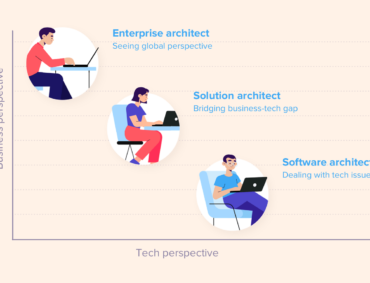 Data Architect Responsibilities